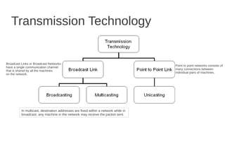 Computer networks(4) | PDF