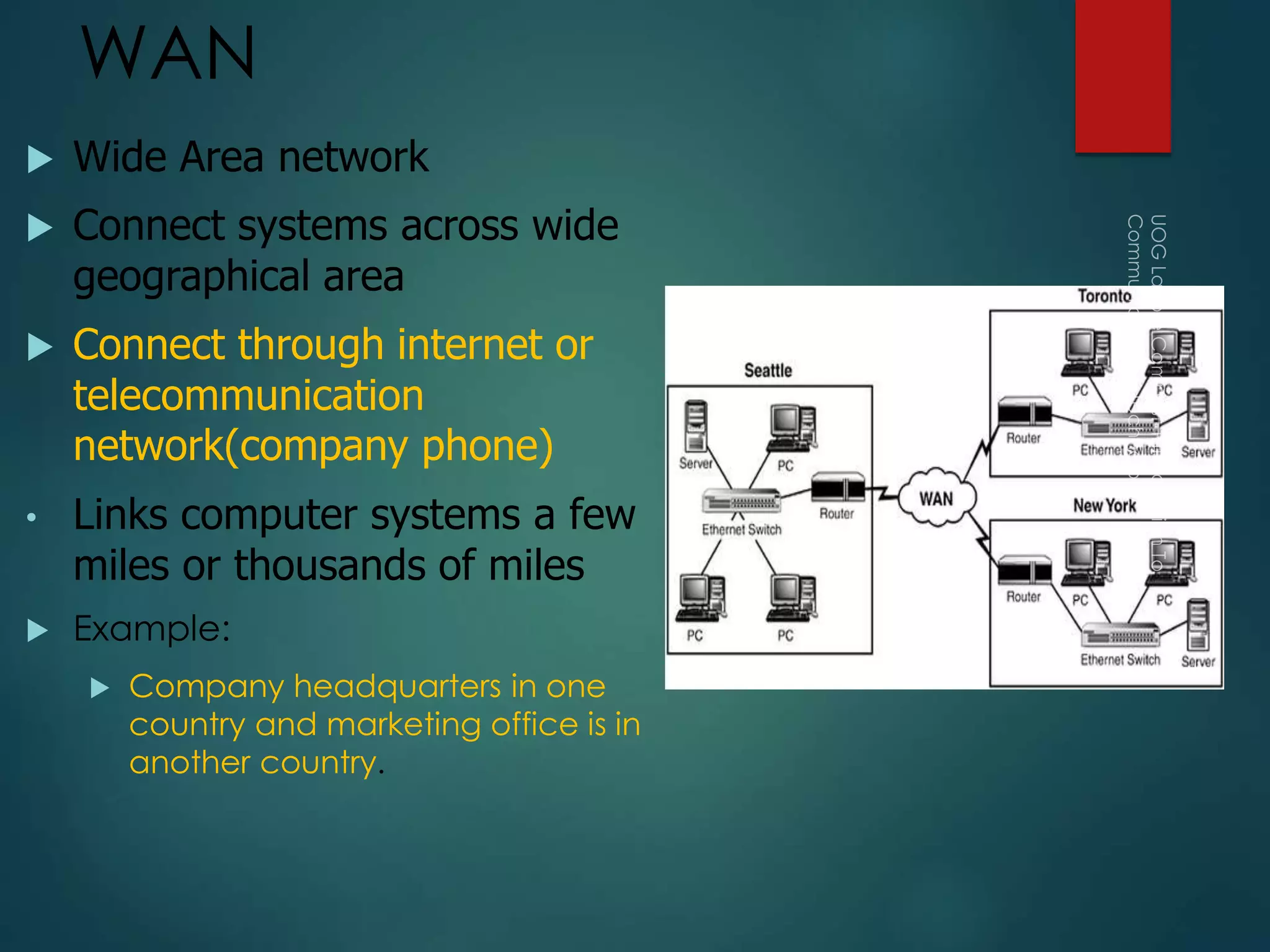 WAN
 Wide Area network
 Connect systems across wide
geographical area
 Connect through internet or
telecommunication
network(company phone)
• Links computer systems a few
miles or thousands of miles
 Example:
 Company headquarters in one
country and marketing office is in
another country.
 