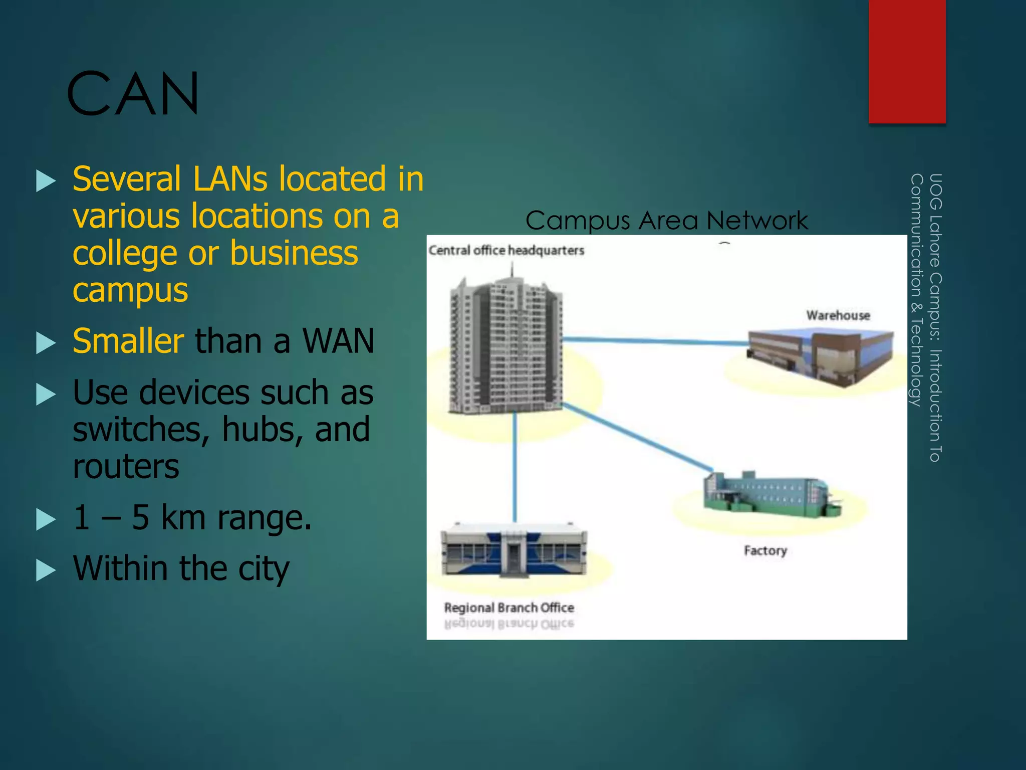 CAN
 Several LANs located in
various locations on a
college or business
campus
 Smaller than a WAN
 Use devices such as
switches, hubs, and
routers
 1 – 5 km range.
 Within the city
Campus Area Network
 