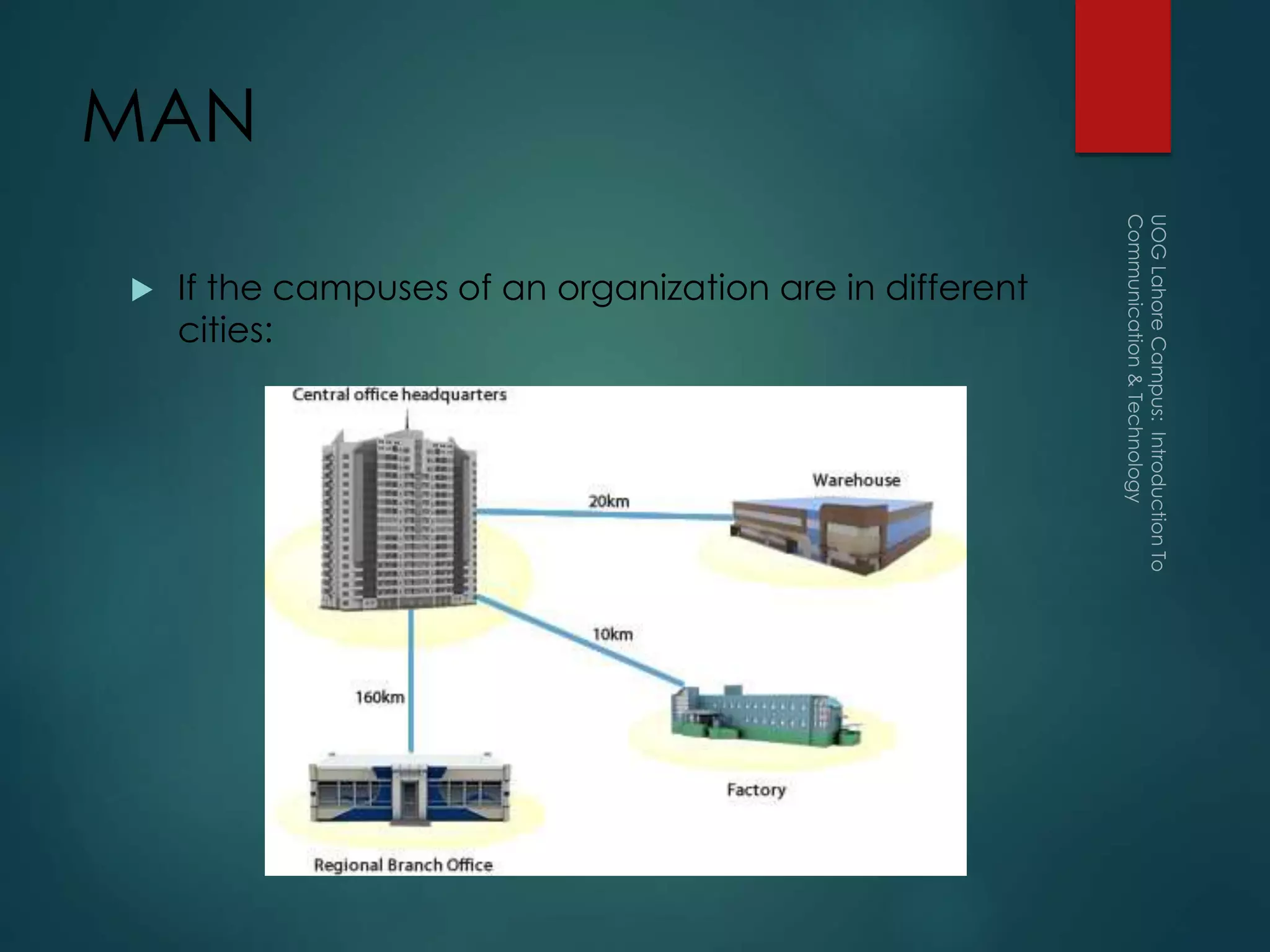 MAN
 If the campuses of an organization are in different
cities:
 