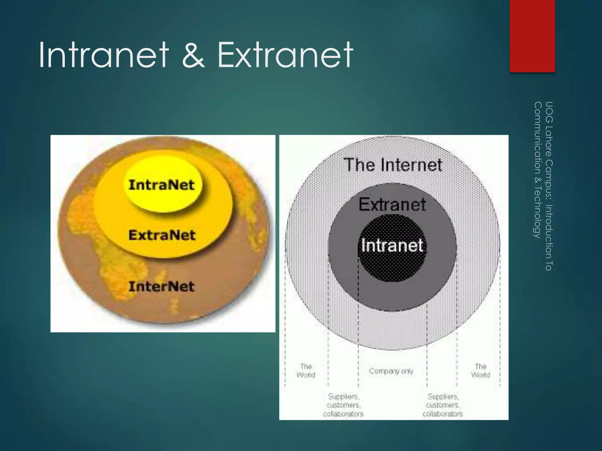 Intranet & Extranet
 