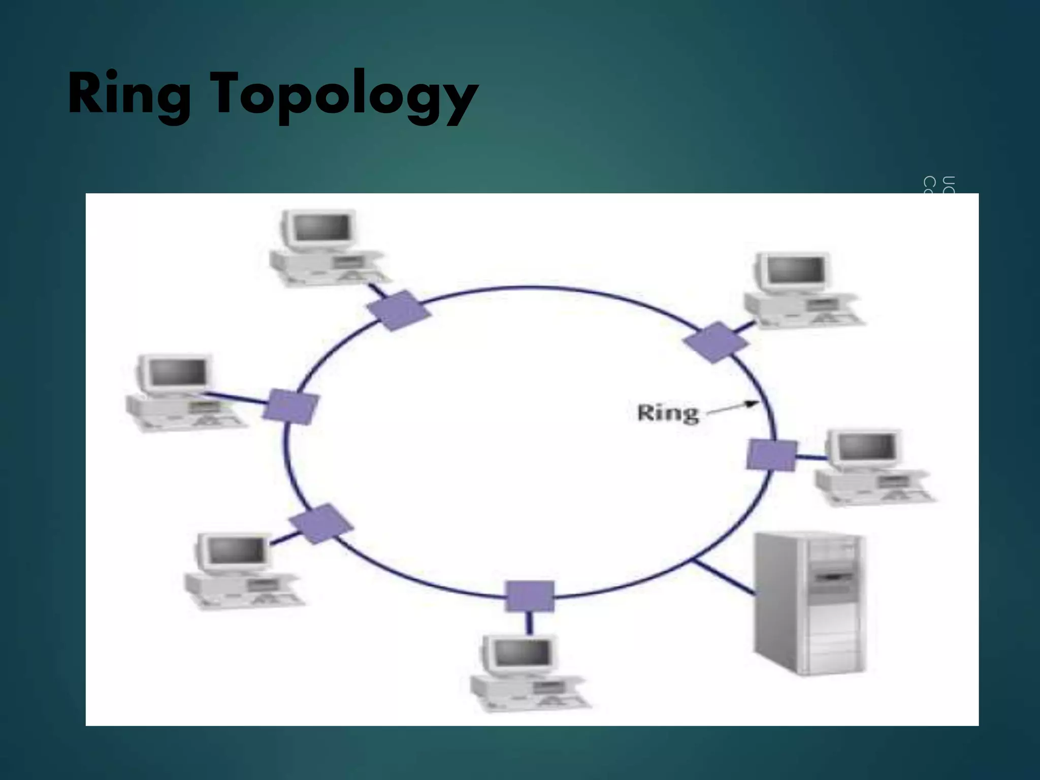 Ring Topology
 