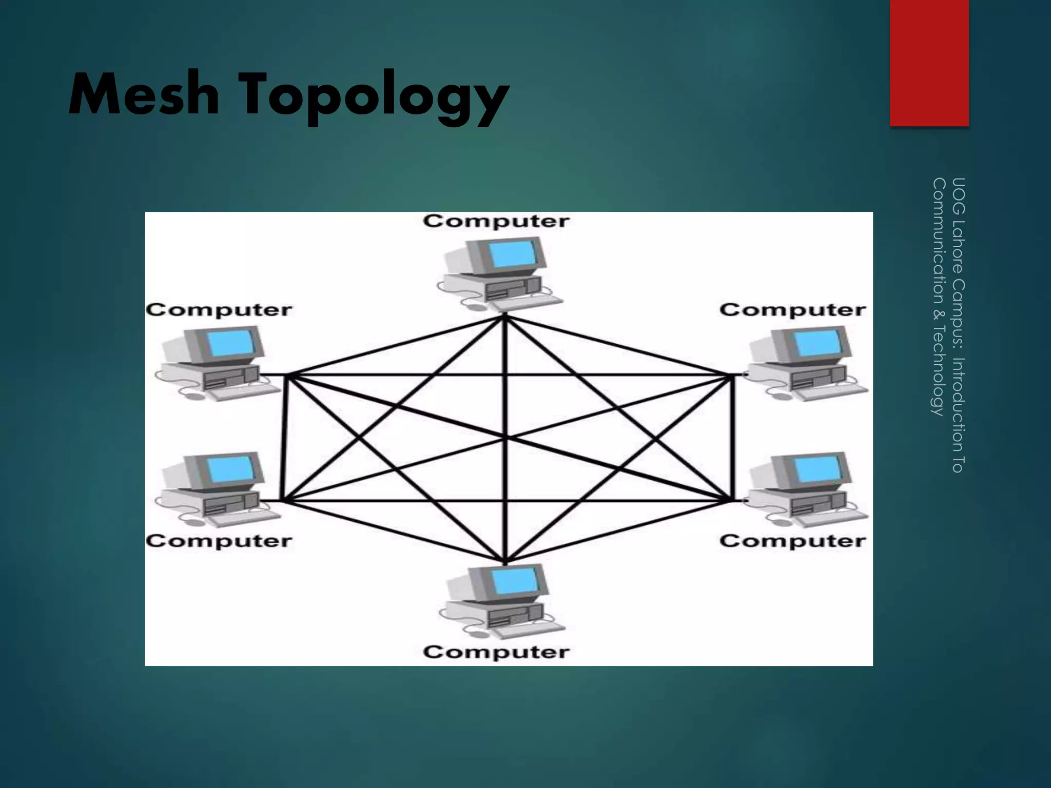 Mesh Topology
 