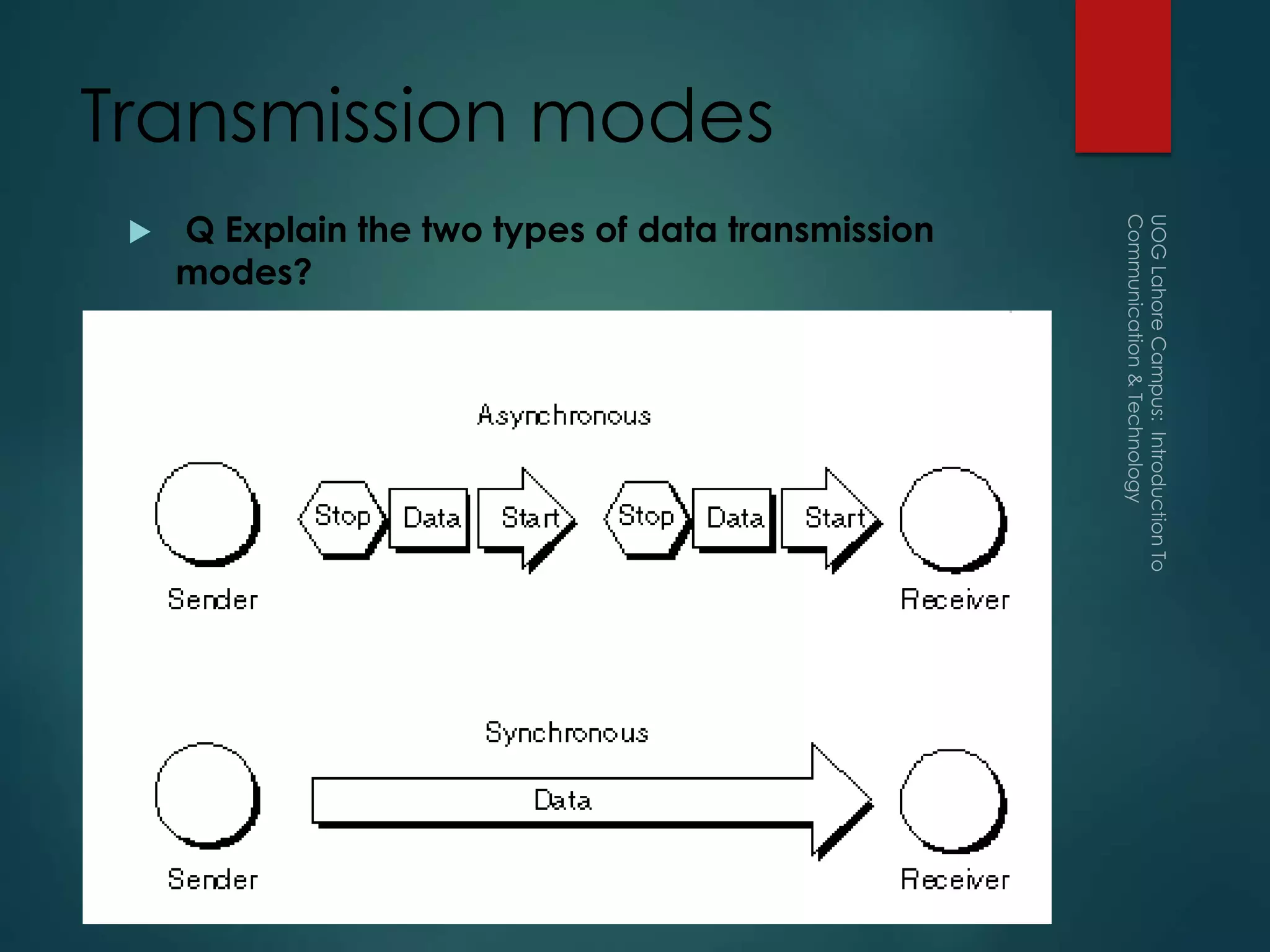 Transmission modes
 Q Explain the two types of data transmission
modes?
 