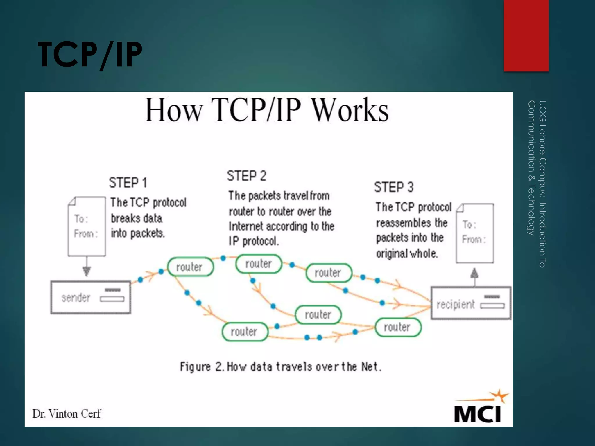 TCP/IP

 