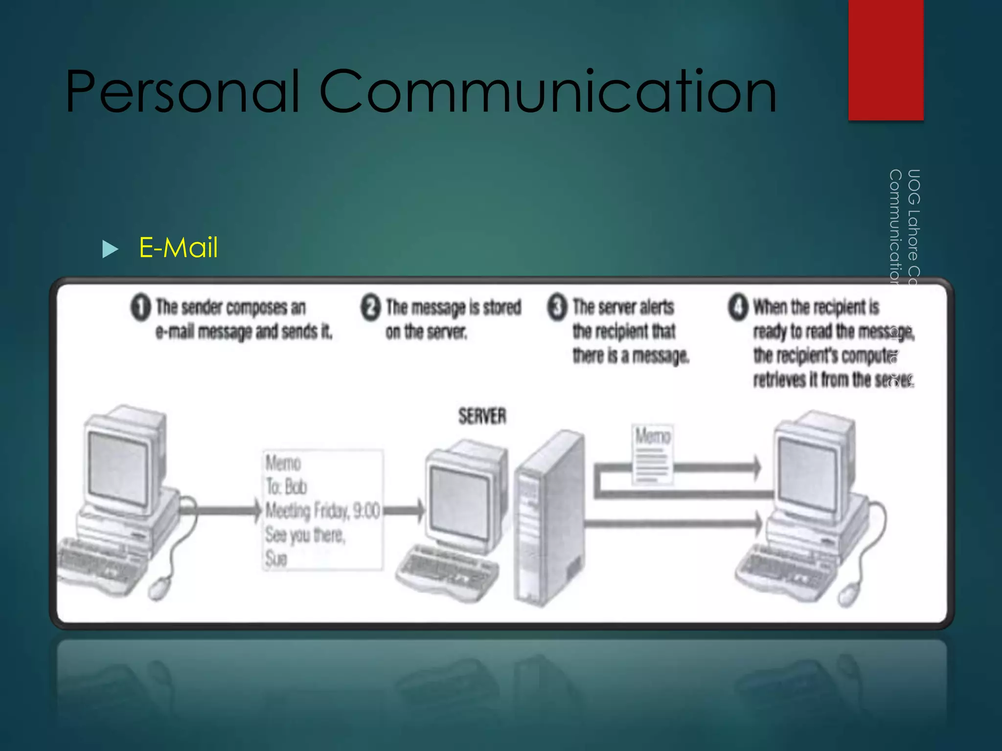 Personal Communication
 E-Mail
 