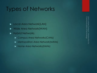 Types of Networks
 Local Area Network(LAN)
 Wide Area Network(WAN)
 Hybrid Networks
 Campus Area Networks(CANs)
 Metropolitan Area Network(MANs)
 Home Area Networks(HANs)
 