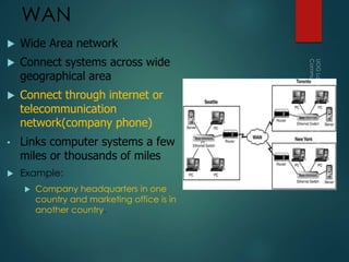 WAN
 Wide Area network
 Connect systems across wide
geographical area
 Connect through internet or
telecommunication
network(company phone)
• Links computer systems a few
miles or thousands of miles
 Example:
 Company headquarters in one
country and marketing office is in
another country.
 