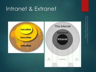 Intranet & Extranet
 