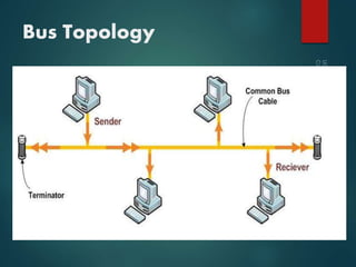 Bus Topology
 