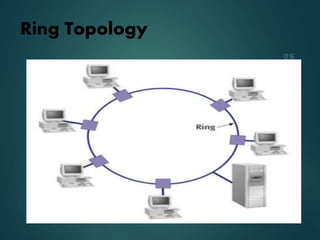 Ring Topology
 