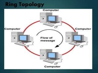 Ring Topology
 
