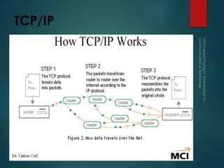 TCP/IP

 