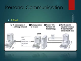 Personal Communication
 E-Mail
 