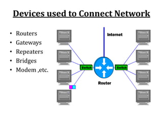 Computer Networks and Its Types | PPT