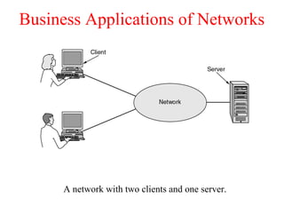 Business Applications of Networks
A network with two clients and one server.
 