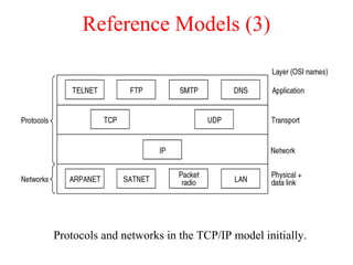 Reference Models (3)
Protocols and networks in the TCP/IP model initially.
 