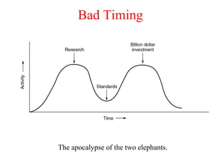 Bad Timing
The apocalypse of the two elephants.
 