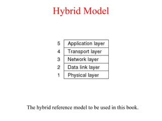 Hybrid Model
The hybrid reference model to be used in this book.
 