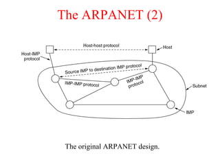 The ARPANET (2)
The original ARPANET design.
 