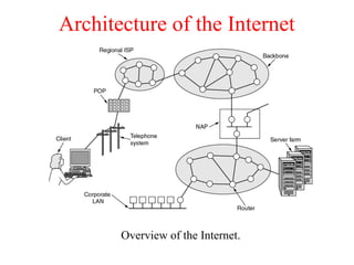Architecture of the Internet
Overview of the Internet.
 