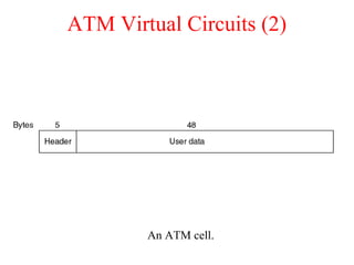 ATM Virtual Circuits (2)
An ATM cell.
 