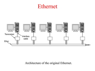 Ethernet
Architecture of the original Ethernet.
 