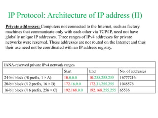 IANA-reserved private IPv4 network ranges
Start End No. of addresses
24-bit block (/8 prefix, 1 × A) 10.0.0.0 10.255.255.255 16777216
20-bit block (/12 prefix, 16 × B) 172.16.0.0 172.31.255.255 1048576
16-bit block (/16 prefix, 256 × C) 192.168.0.0 192.168.255.255 65536
Private addresses: Computers not connected to the Internet, such as factory
machines that communicate only with each other via TCP/IP, need not have
globally unique IP addresses. Three ranges of IPv4 addresses for private
networks were reserved. These addresses are not routed on the Internet and thus
their use need not be coordinated with an IP address registry.
IP Protocol: Architecture of IP address (II)
 