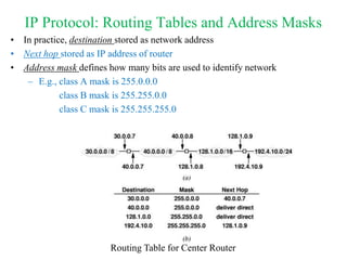 IP Protocol: Routing Tables and Address Masks
• In practice, destination stored as network address
• Next hop stored as IP address of router
• Address mask defines how many bits are used to identify network
– E.g., class A mask is 255.0.0.0
class B mask is 255.255.0.0
class C mask is 255.255.255.0
Routing Table for Center Router
 