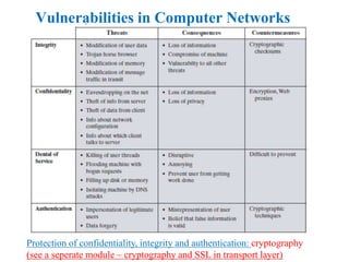 Vulnerabilities in Computer Networks
Protection of confidentiality, integrity and authentication: cryptography
(see a seperate module – cryptography and SSL in transport layer)
 