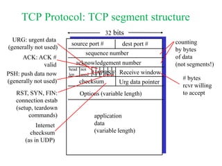 TCP Protocol: TCP segment structure
source port # dest port #
32 bits
application
data
(variable length)
sequence number
acknowledgement number
Receive window
Urg data pointer
checksum
F
S
R
P
A
U
head
len
not
used
Options (variable length)
URG: urgent data
(generally not used)
ACK: ACK #
valid
PSH: push data now
(generally not used)
RST, SYN, FIN:
connection estab
(setup, teardown
commands)
# bytes
rcvr willing
to accept
counting
by bytes
of data
(not segments!)
Internet
checksum
(as in UDP)
 