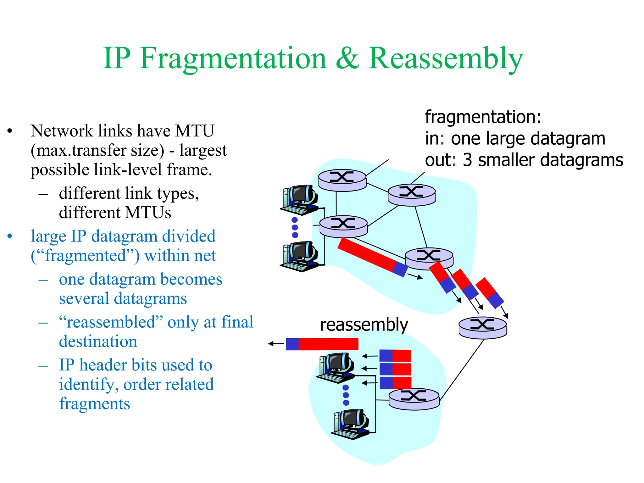 IP Fragmentation & Reassembly
• Network links have MTU
(max.transfer size) - largest
possible link-level frame.
– different link types,
different MTUs
• large IP datagram divided
(“fragmented”) within net
– one datagram becomes
several datagrams
– “reassembled” only at final
destination
– IP header bits used to
identify, order related
fragments
fragmentation:
in: one large datagram
out: 3 smaller datagrams
reassembly
 