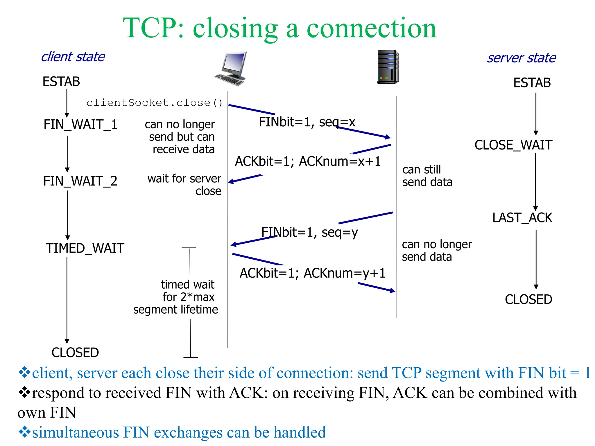 FIN_WAIT_2
CLOSE_WAIT
FINbit=1, seq=y
ACKbit=1; ACKnum=y+1
ACKbit=1; ACKnum=x+1
wait for server
close
can still
send data
can no longer
send data
LAST_ACK
CLOSED
TIMED_WAIT
timed wait
for 2*max
segment lifetime
CLOSED
TCP: closing a connection
FIN_WAIT_1 FINbit=1, seq=x
can no longer
send but can
receive data
clientSocket.close()
client state server state
ESTAB
ESTAB
client, server each close their side of connection: send TCP segment with FIN bit = 1
respond to received FIN with ACK: on receiving FIN, ACK can be combined with
own FIN
simultaneous FIN exchanges can be handled
 