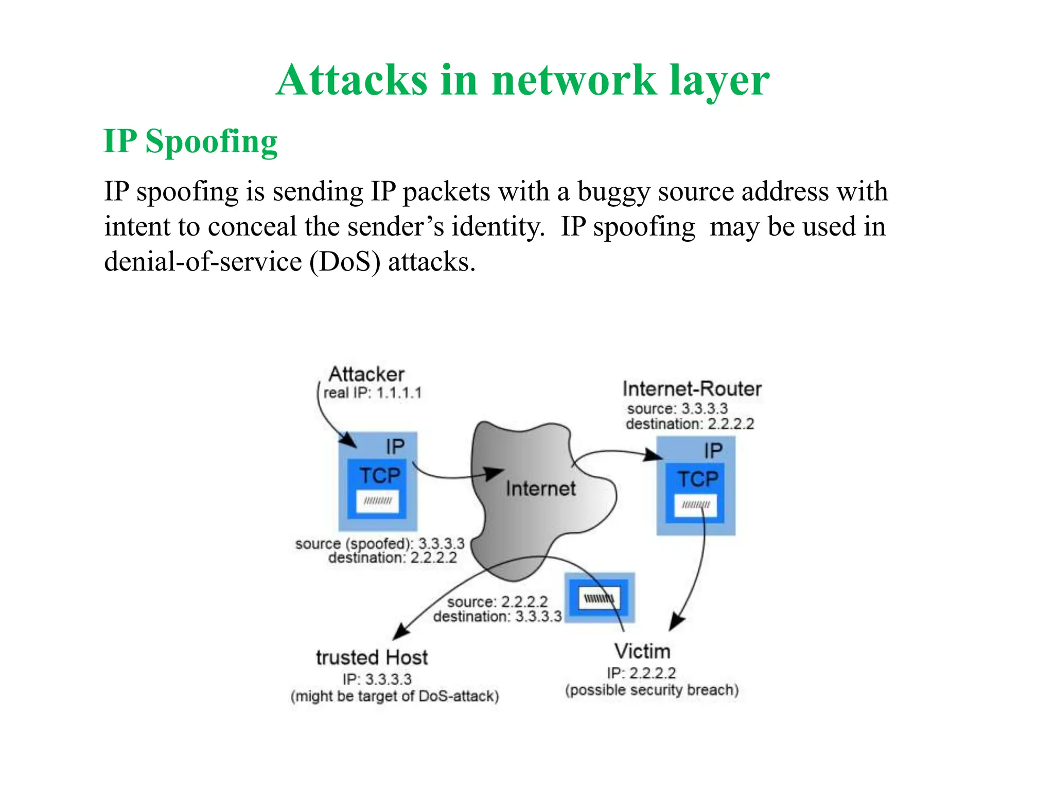 IP Spoofing
IP spoofing is sending IP packets with a buggy source address with
intent to conceal the sender’s identity. IP spoofing may be used in
denial-of-service (DoS) attacks.
Attacks in network layer
 