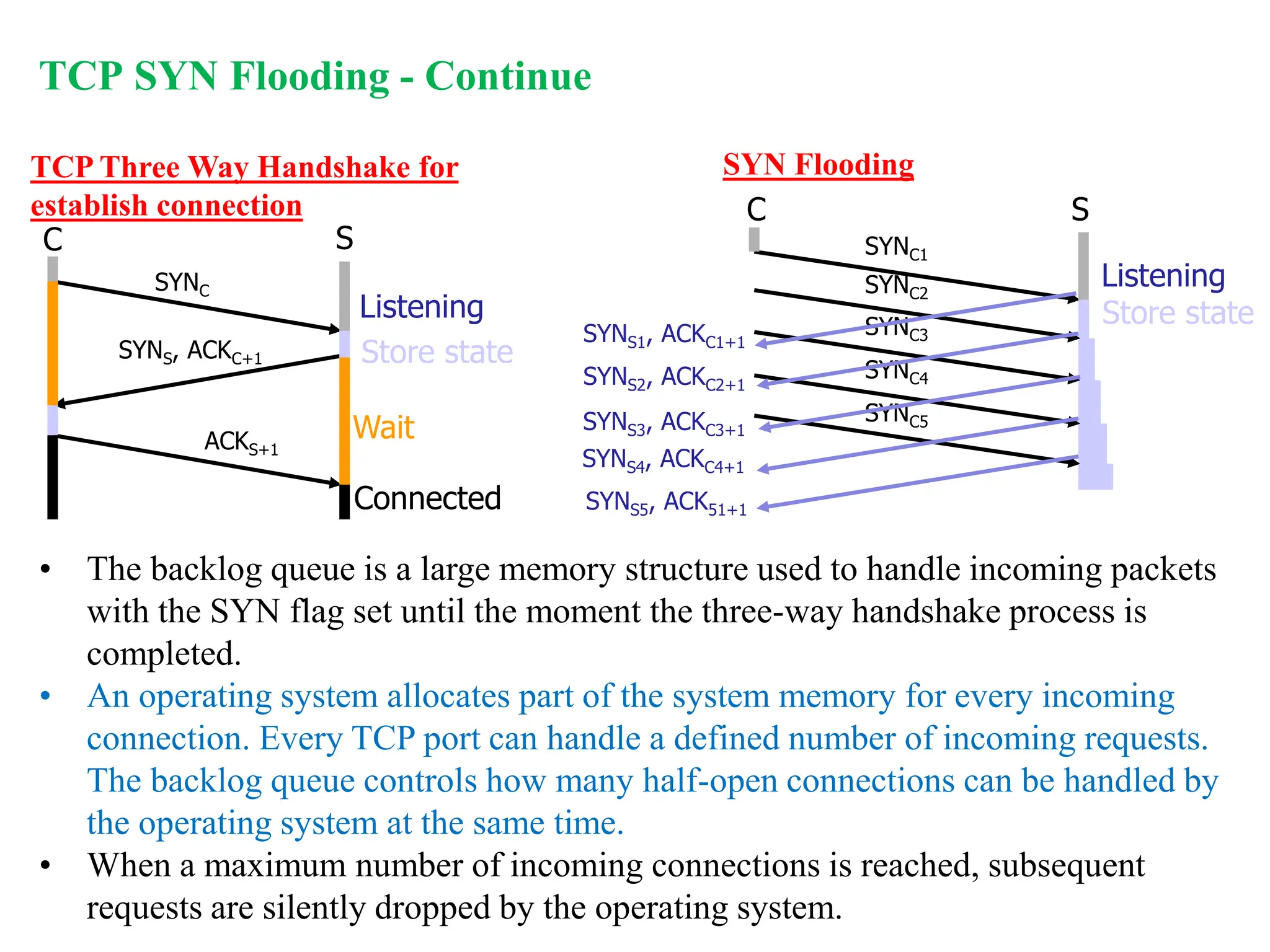 TCP SYN Flooding - Continue
C S
SYNC
SYNS, ACKC+1
ACKS+1
Listening
Store state
Wait
Connected
C S
SYNC1
Listening
Store state
SYNC2
SYNC3
SYNC4
SYNC5
TCP Three Way Handshake for
establish connection
SYN Flooding
• The backlog queue is a large memory structure used to handle incoming packets
with the SYN flag set until the moment the three-way handshake process is
completed.
• An operating system allocates part of the system memory for every incoming
connection. Every TCP port can handle a defined number of incoming requests.
The backlog queue controls how many half-open connections can be handled by
the operating system at the same time.
• When a maximum number of incoming connections is reached, subsequent
requests are silently dropped by the operating system.
SYNS1, ACKC1+1
SYNS2, ACKC2+1
SYNS3, ACKC3+1
SYNS4, ACKC4+1
SYNS5, ACK51+1
 