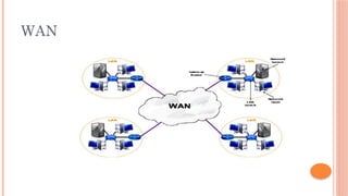 WAN
 