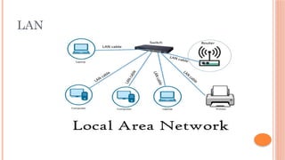 LAN
 