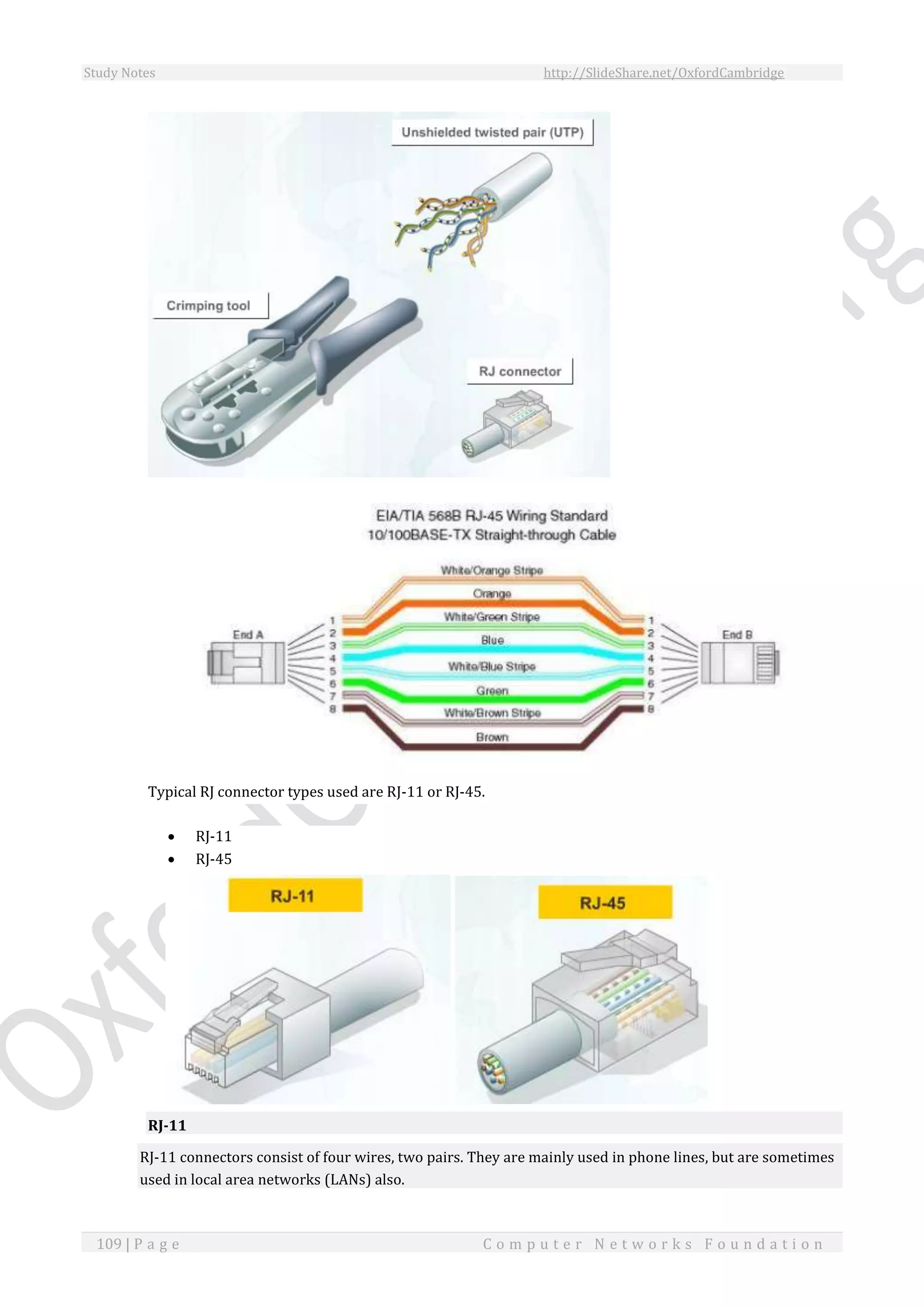 Study Notes http://SlideShare.net/OxfordCambridge
109 | P a g e C o m p u t e r N e t w o r k s F o u n d a t i o n
Typical RJ connector types used are RJ-11 or RJ-45.
 RJ-11
 RJ-45
RJ-11
RJ-11 connectors consist of four wires, two pairs. They are mainly used in phone lines, but are sometimes
used in local area networks (LANs) also.
 