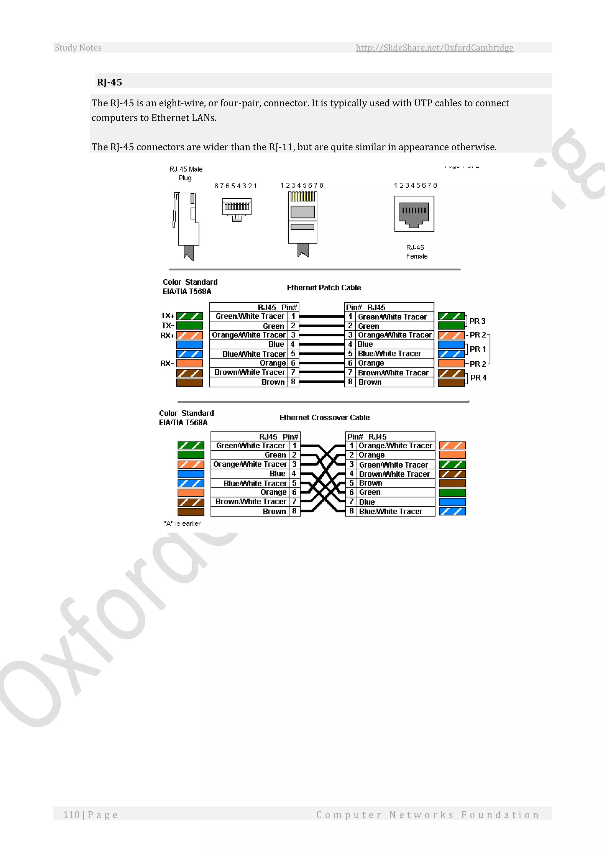 Study Notes http://SlideShare.net/OxfordCambridge
110 | P a g e C o m p u t e r N e t w o r k s F o u n d a t i o n
RJ-45
The RJ-45 is an eight-wire, or four-pair, connector. It is typically used with UTP cables to connect
computers to Ethernet LANs.
The RJ-45 connectors are wider than the RJ-11, but are quite similar in appearance otherwise.
 