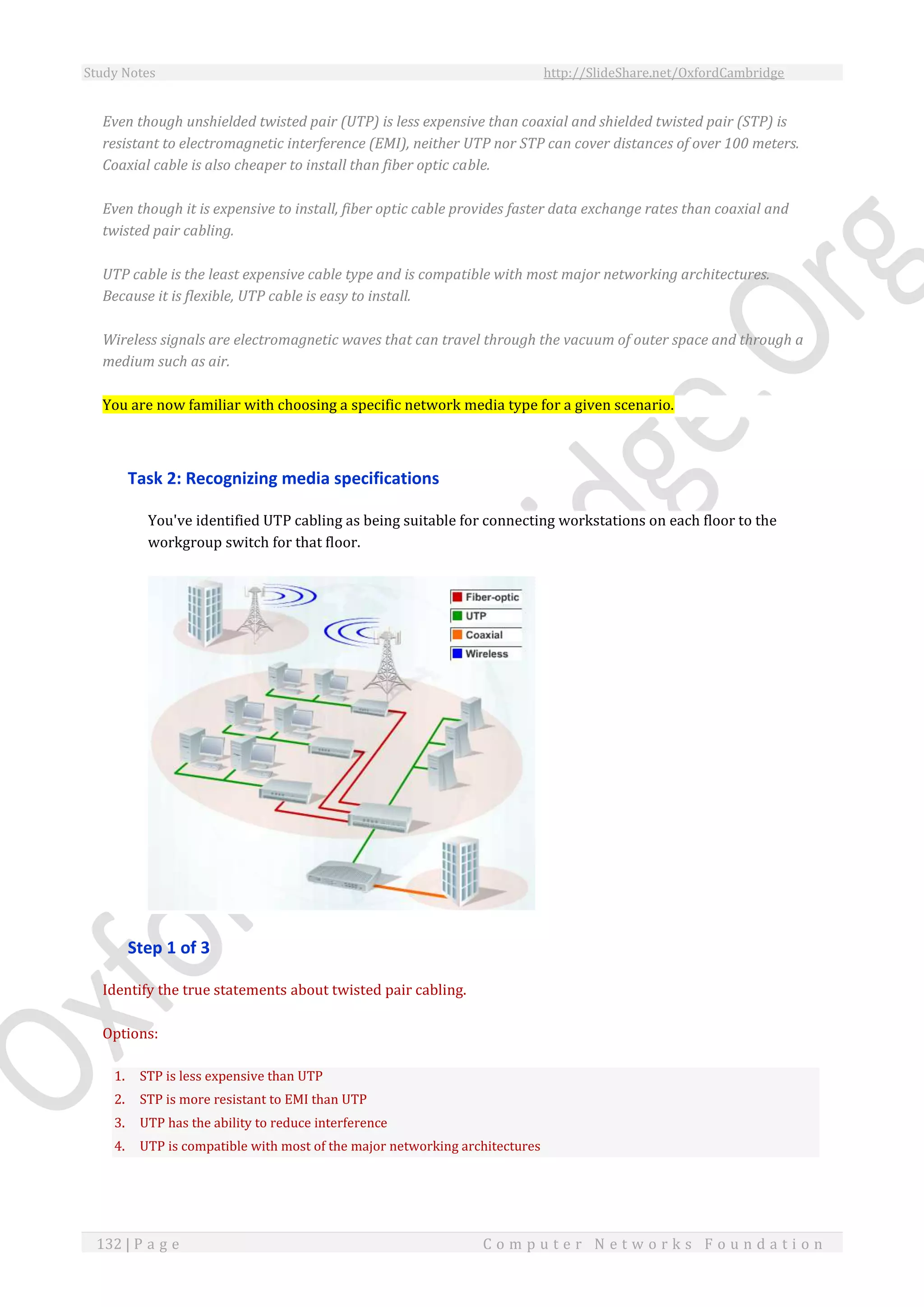 Study Notes http://SlideShare.net/OxfordCambridge
132 | P a g e C o m p u t e r N e t w o r k s F o u n d a t i o n
Even though unshielded twisted pair (UTP) is less expensive than coaxial and shielded twisted pair (STP) is
resistant to electromagnetic interference (EMI), neither UTP nor STP can cover distances of over 100 meters.
Coaxial cable is also cheaper to install than fiber optic cable.
Even though it is expensive to install, fiber optic cable provides faster data exchange rates than coaxial and
twisted pair cabling.
UTP cable is the least expensive cable type and is compatible with most major networking architectures.
Because it is flexible, UTP cable is easy to install.
Wireless signals are electromagnetic waves that can travel through the vacuum of outer space and through a
medium such as air.
You are now familiar with choosing a specific network media type for a given scenario.
Task 2: Recognizing media specifications
You've identified UTP cabling as being suitable for connecting workstations on each floor to the
workgroup switch for that floor.
Step 1 of 3
Identify the true statements about twisted pair cabling.
Options:
1. STP is less expensive than UTP
2. STP is more resistant to EMI than UTP
3. UTP has the ability to reduce interference
4. UTP is compatible with most of the major networking architectures
 