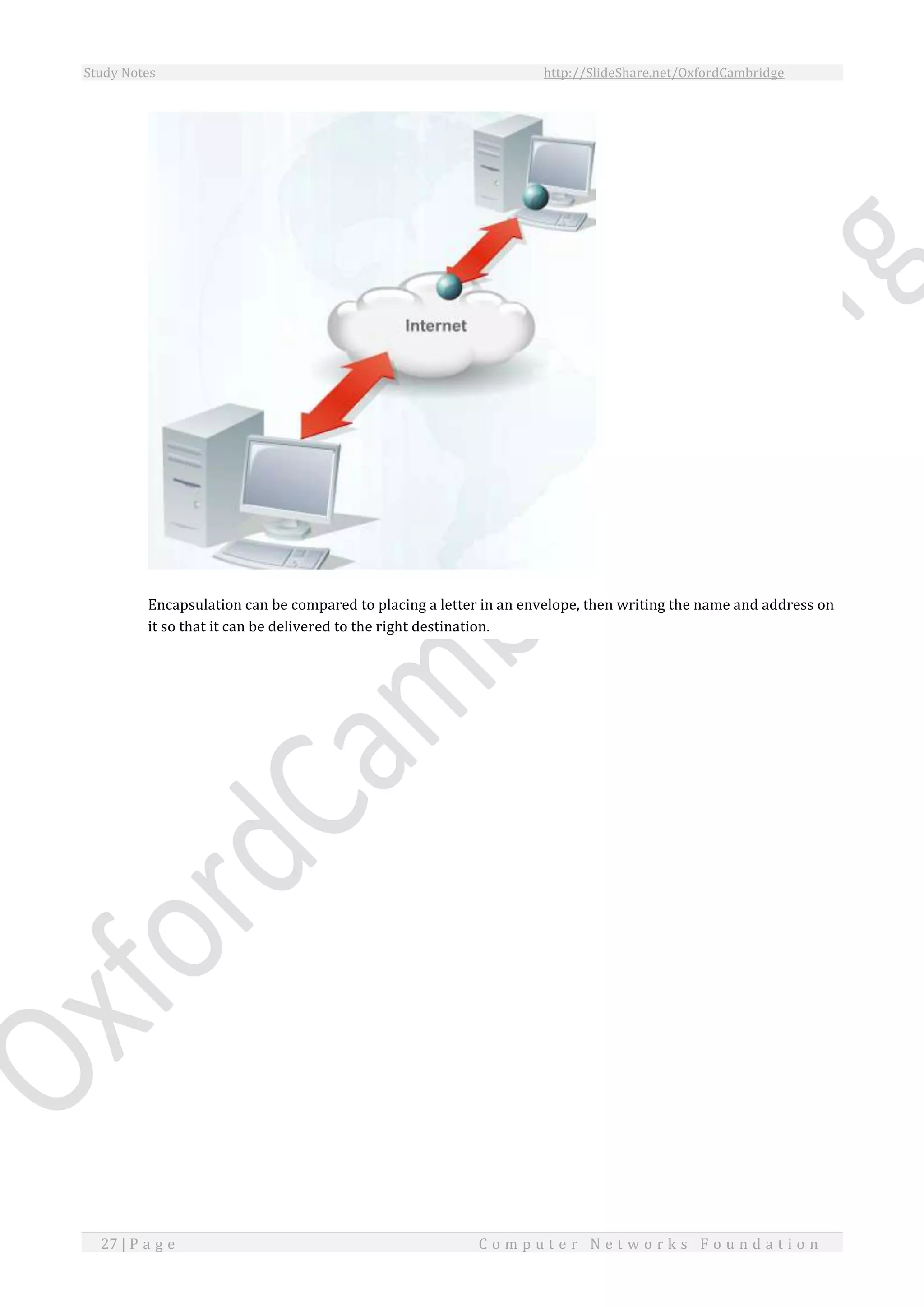 Study Notes http://SlideShare.net/OxfordCambridge
27 | P a g e C o m p u t e r N e t w o r k s F o u n d a t i o n
Encapsulation can be compared to placing a letter in an envelope, then writing the name and address on
it so that it can be delivered to the right destination.
 