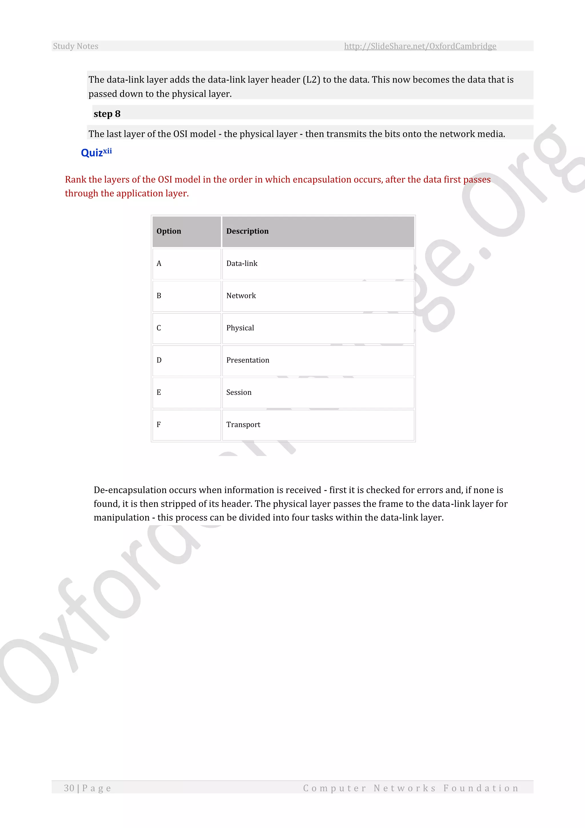 Study Notes http://SlideShare.net/OxfordCambridge
30 | P a g e C o m p u t e r N e t w o r k s F o u n d a t i o n
The data-link layer adds the data-link layer header (L2) to the data. This now becomes the data that is
passed down to the physical layer.
step 8
The last layer of the OSI model - the physical layer - then transmits the bits onto the network media.
Quizxii
Rank the layers of the OSI model in the order in which encapsulation occurs, after the data first passes
through the application layer.
Option Description
A Data-link
B Network
C Physical
D Presentation
E Session
F Transport
De-encapsulation occurs when information is received - first it is checked for errors and, if none is
found, it is then stripped of its header. The physical layer passes the frame to the data-link layer for
manipulation - this process can be divided into four tasks within the data-link layer.
 