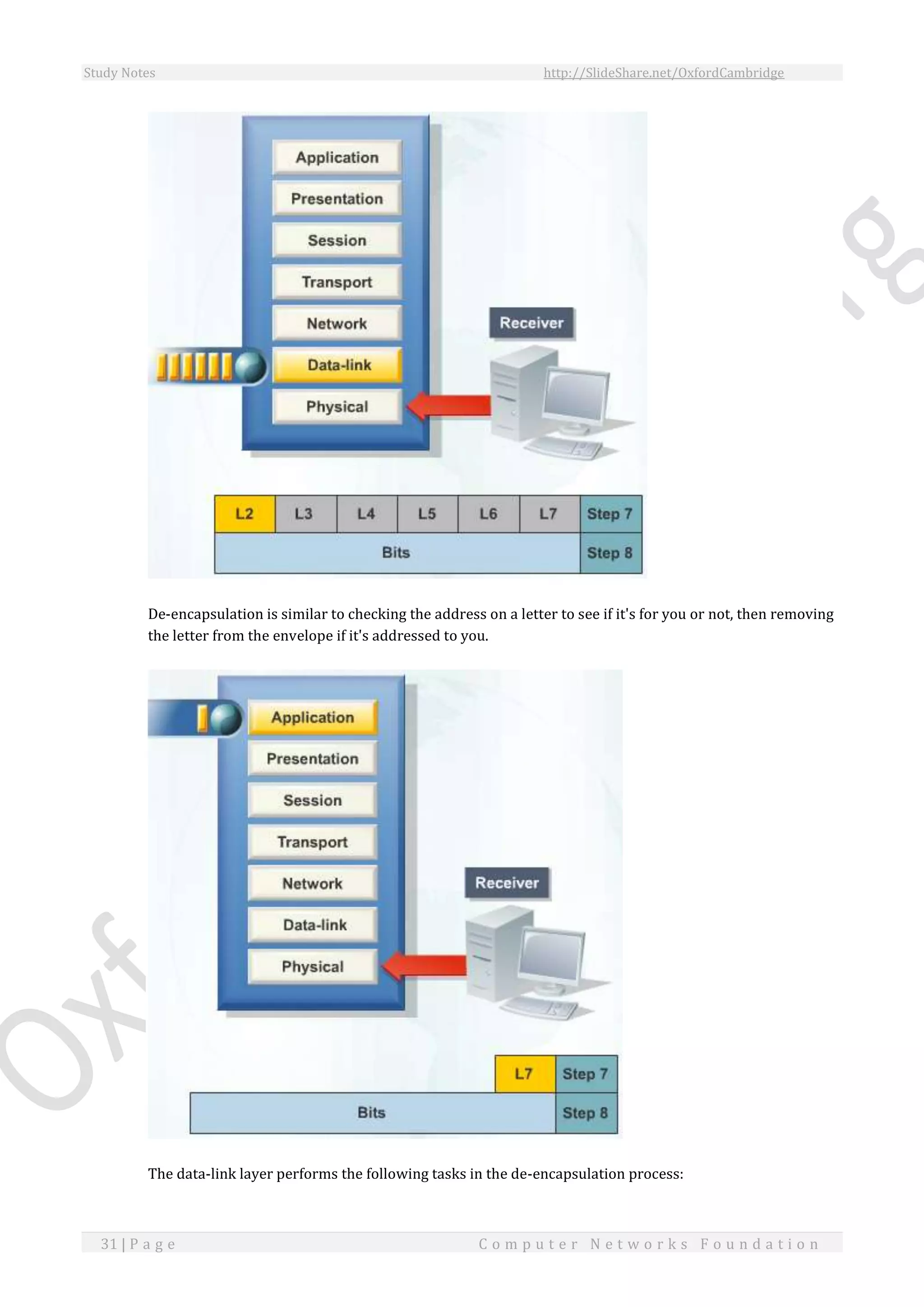 Study Notes http://SlideShare.net/OxfordCambridge
31 | P a g e C o m p u t e r N e t w o r k s F o u n d a t i o n
De-encapsulation is similar to checking the address on a letter to see if it's for you or not, then removing
the letter from the envelope if it's addressed to you.
The data-link layer performs the following tasks in the de-encapsulation process:
 
