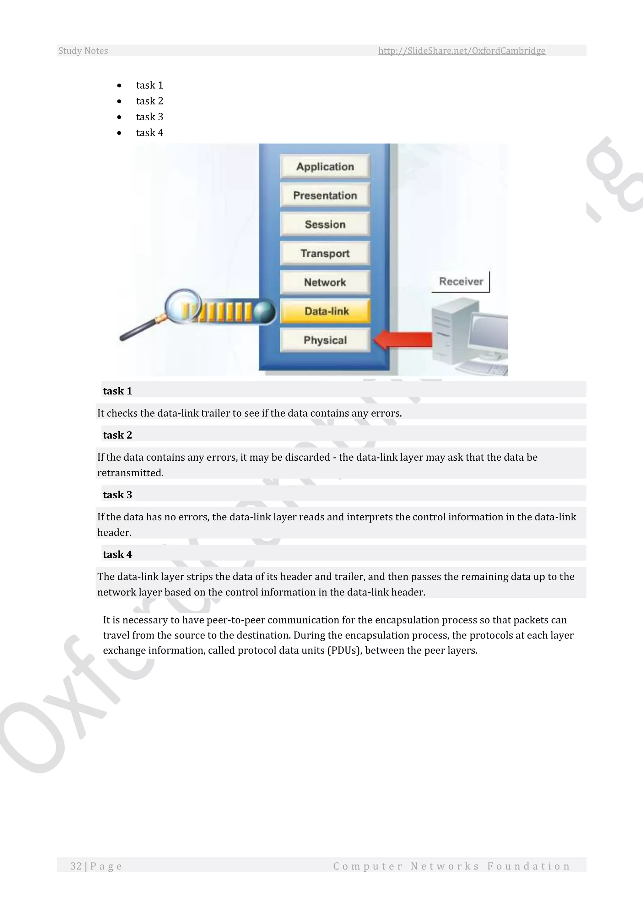 Study Notes http://SlideShare.net/OxfordCambridge
32 | P a g e C o m p u t e r N e t w o r k s F o u n d a t i o n
 task 1
 task 2
 task 3
 task 4
task 1
It checks the data-link trailer to see if the data contains any errors.
task 2
If the data contains any errors, it may be discarded - the data-link layer may ask that the data be
retransmitted.
task 3
If the data has no errors, the data-link layer reads and interprets the control information in the data-link
header.
task 4
The data-link layer strips the data of its header and trailer, and then passes the remaining data up to the
network layer based on the control information in the data-link header.
It is necessary to have peer-to-peer communication for the encapsulation process so that packets can
travel from the source to the destination. During the encapsulation process, the protocols at each layer
exchange information, called protocol data units (PDUs), between the peer layers.
 