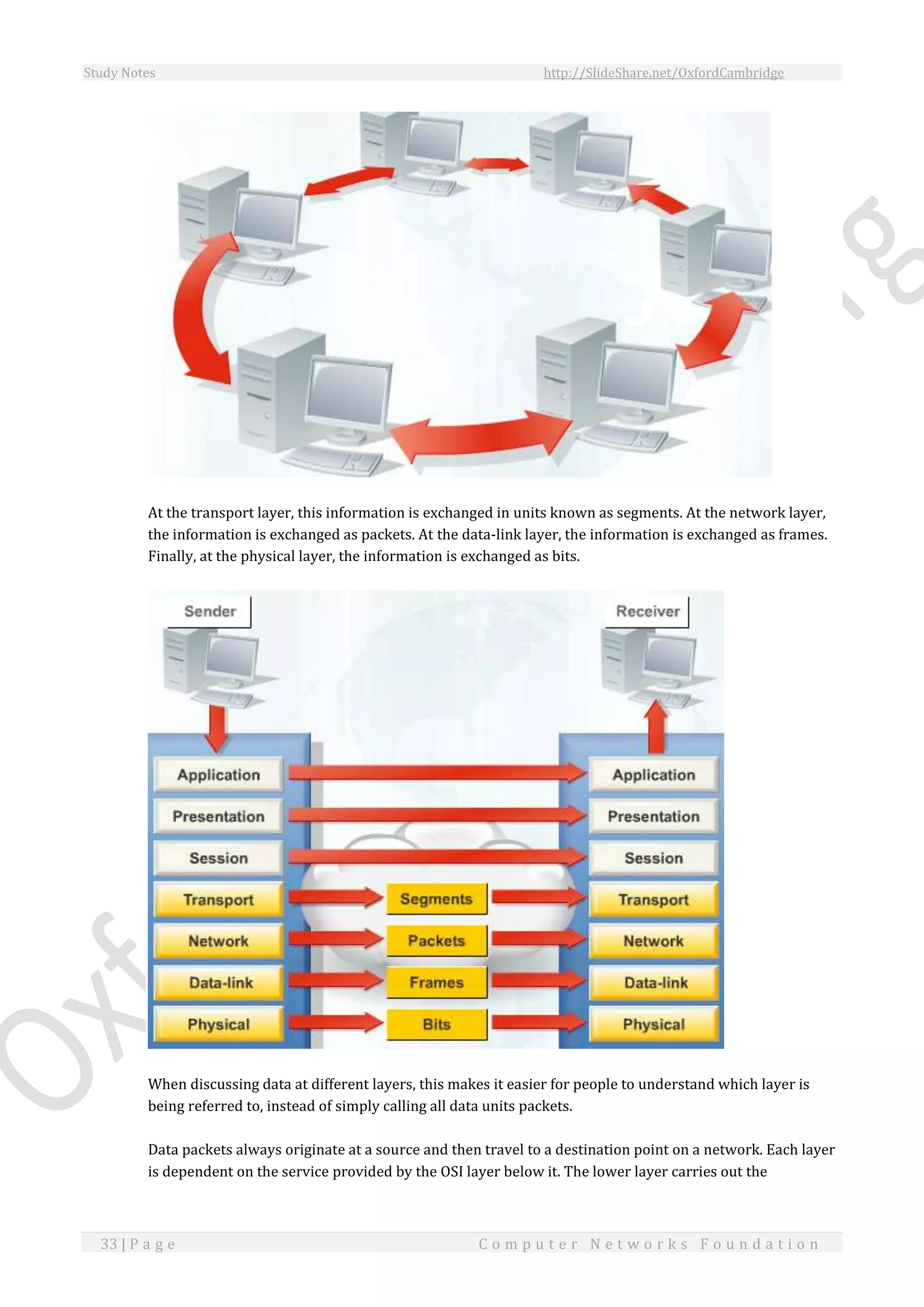 Study Notes http://SlideShare.net/OxfordCambridge
33 | P a g e C o m p u t e r N e t w o r k s F o u n d a t i o n
At the transport layer, this information is exchanged in units known as segments. At the network layer,
the information is exchanged as packets. At the data-link layer, the information is exchanged as frames.
Finally, at the physical layer, the information is exchanged as bits.
When discussing data at different layers, this makes it easier for people to understand which layer is
being referred to, instead of simply calling all data units packets.
Data packets always originate at a source and then travel to a destination point on a network. Each layer
is dependent on the service provided by the OSI layer below it. The lower layer carries out the
 