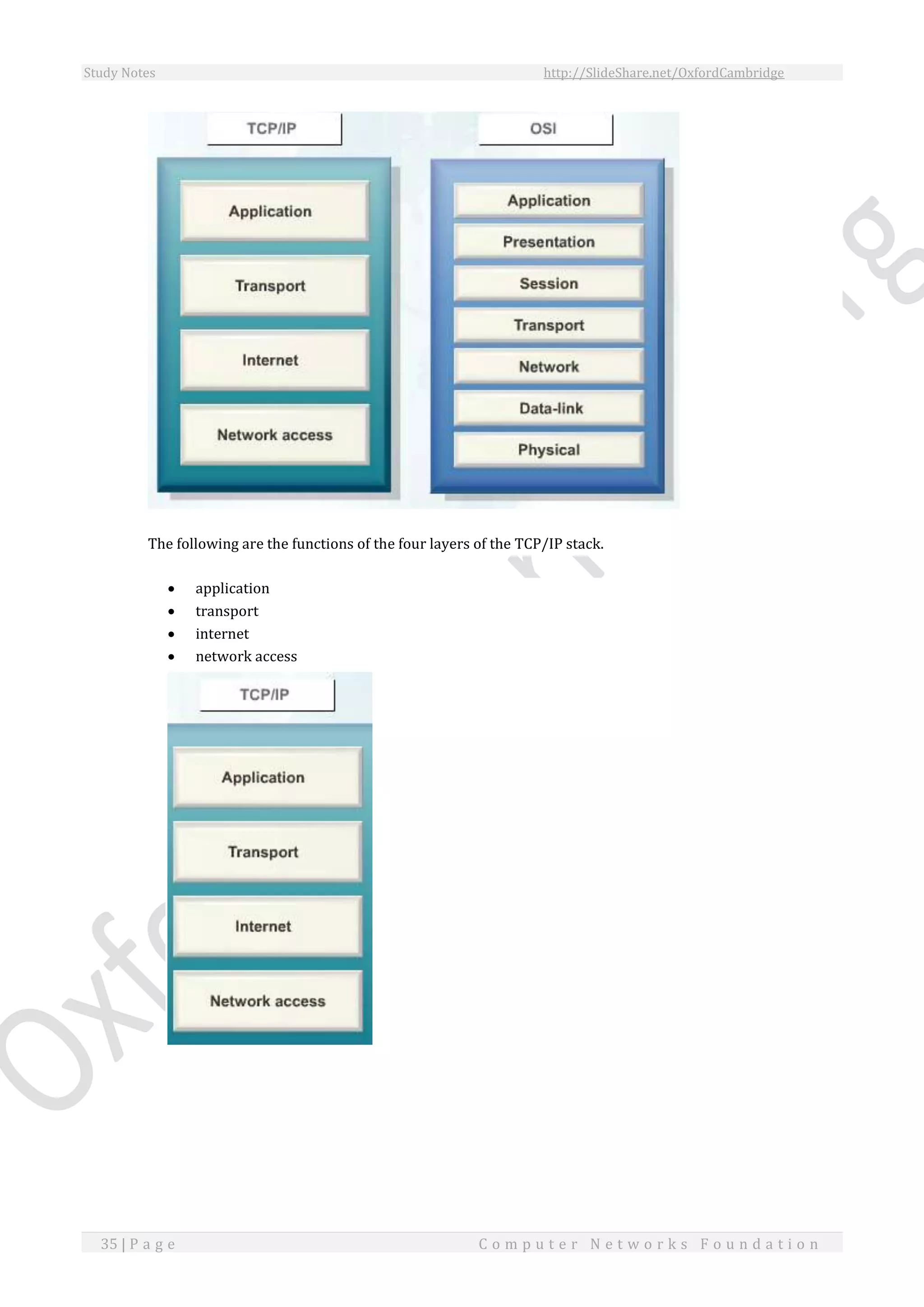 Study Notes http://SlideShare.net/OxfordCambridge
35 | P a g e C o m p u t e r N e t w o r k s F o u n d a t i o n
The following are the functions of the four layers of the TCP/IP stack.
 application
 transport
 internet
 network access
 