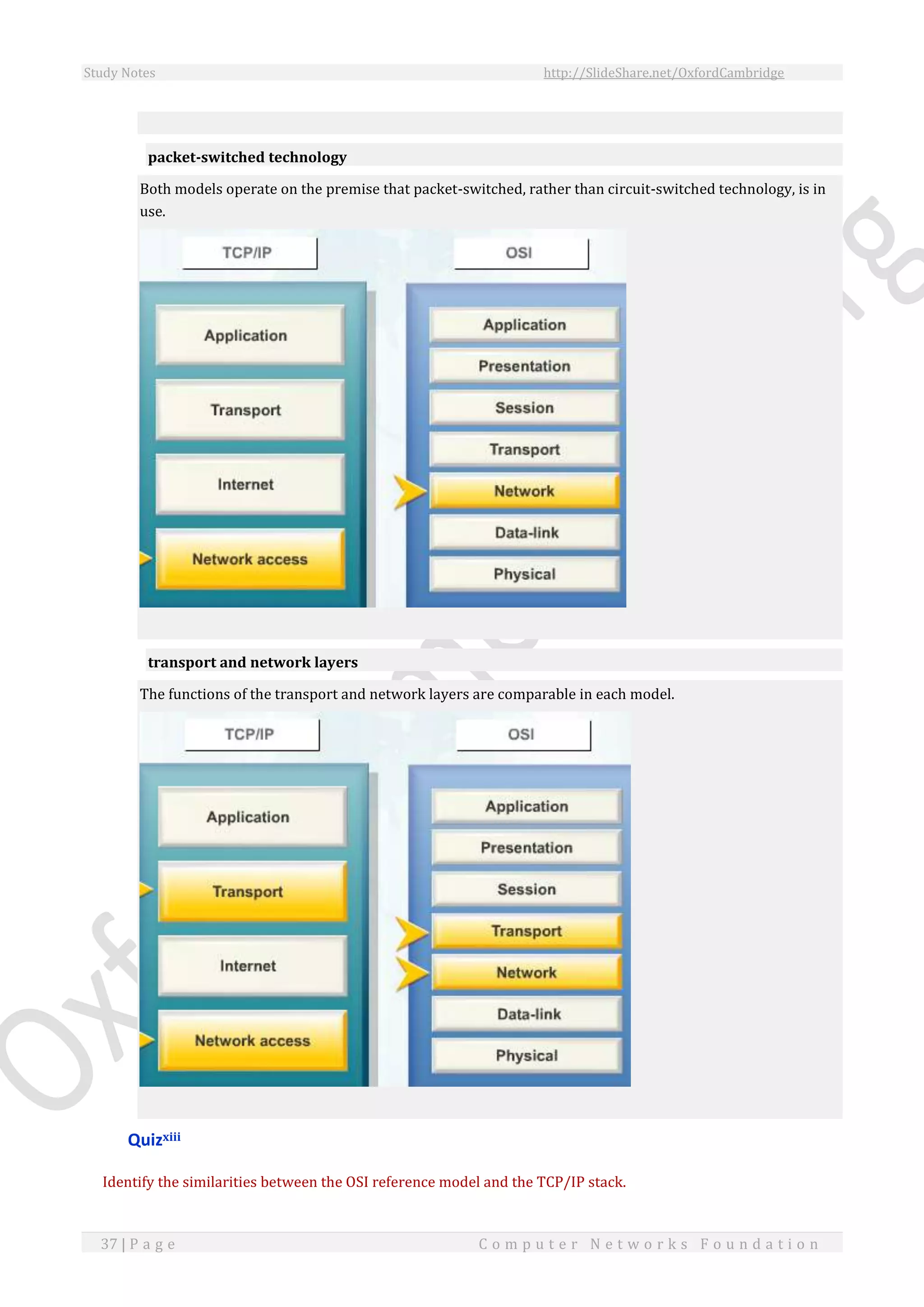 Study Notes http://SlideShare.net/OxfordCambridge
37 | P a g e C o m p u t e r N e t w o r k s F o u n d a t i o n
packet-switched technology
Both models operate on the premise that packet-switched, rather than circuit-switched technology, is in
use.
transport and network layers
The functions of the transport and network layers are comparable in each model.
Quizxiii
Identify the similarities between the OSI reference model and the TCP/IP stack.
 