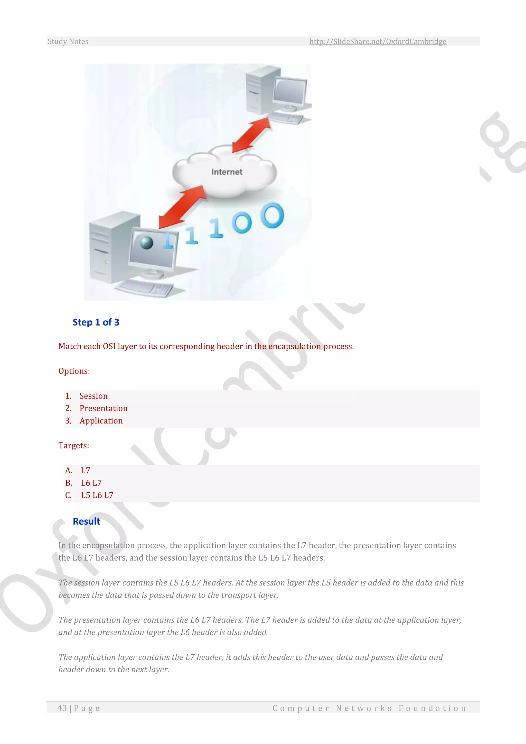 Study Notes http://SlideShare.net/OxfordCambridge
43 | P a g e C o m p u t e r N e t w o r k s F o u n d a t i o n
Step 1 of 3
Match each OSI layer to its corresponding header in the encapsulation process.
Options:
1. Session
2. Presentation
3. Application
Targets:
A. L7
B. L6 L7
C. L5 L6 L7
Result
In the encapsulation process, the application layer contains the L7 header, the presentation layer contains
the L6 L7 headers, and the session layer contains the L5 L6 L7 headers.
The session layer contains the L5 L6 L7 headers. At the session layer the L5 header is added to the data and this
becomes the data that is passed down to the transport layer.
The presentation layer contains the L6 L7 headers. The L7 header is added to the data at the application layer,
and at the presentation layer the L6 header is also added.
The application layer contains the L7 header, it adds this header to the user data and passes the data and
header down to the next layer.
 