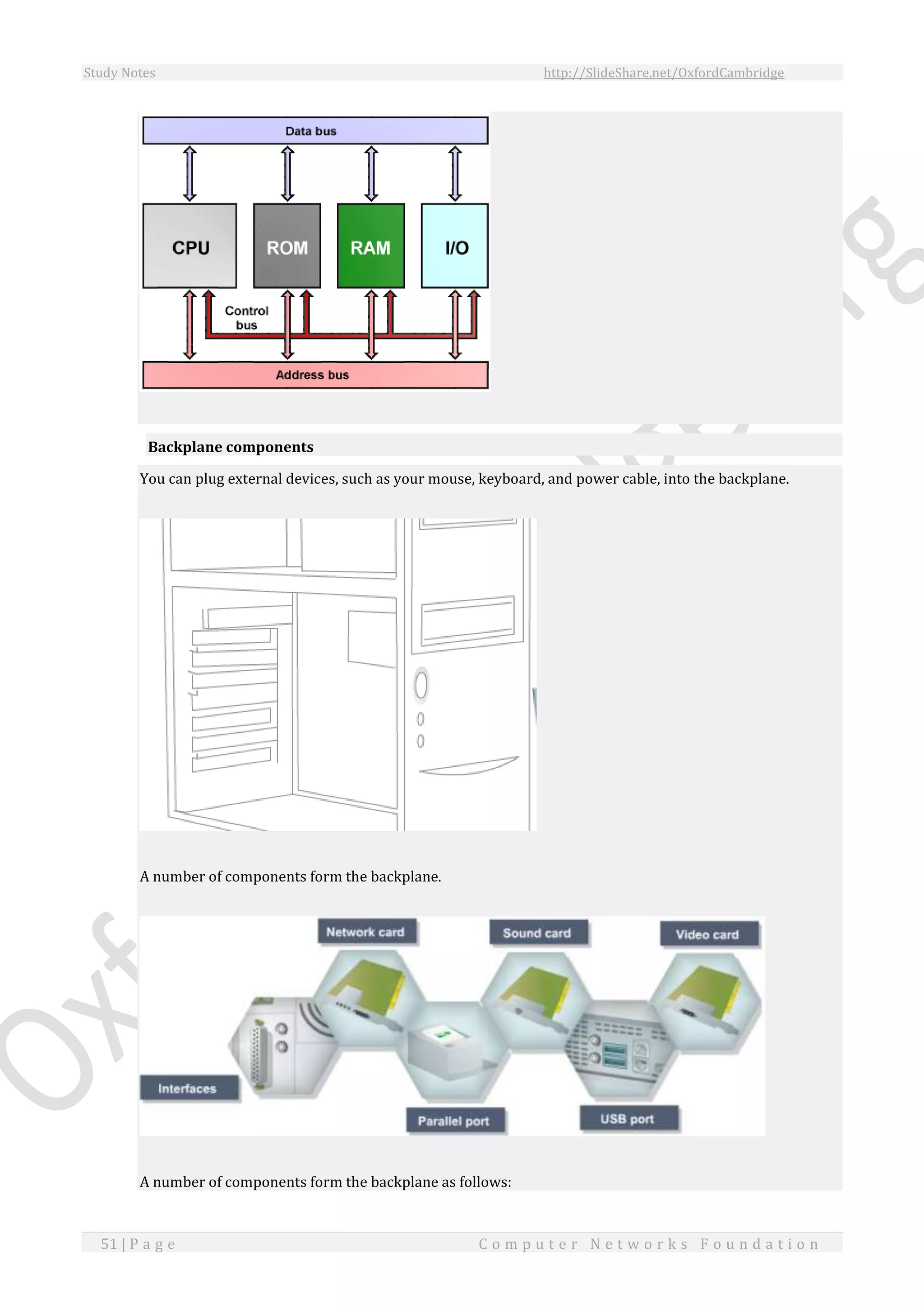Study Notes http://SlideShare.net/OxfordCambridge
51 | P a g e C o m p u t e r N e t w o r k s F o u n d a t i o n
Backplane components
You can plug external devices, such as your mouse, keyboard, and power cable, into the backplane.
A number of components form the backplane.
A number of components form the backplane as follows:
 