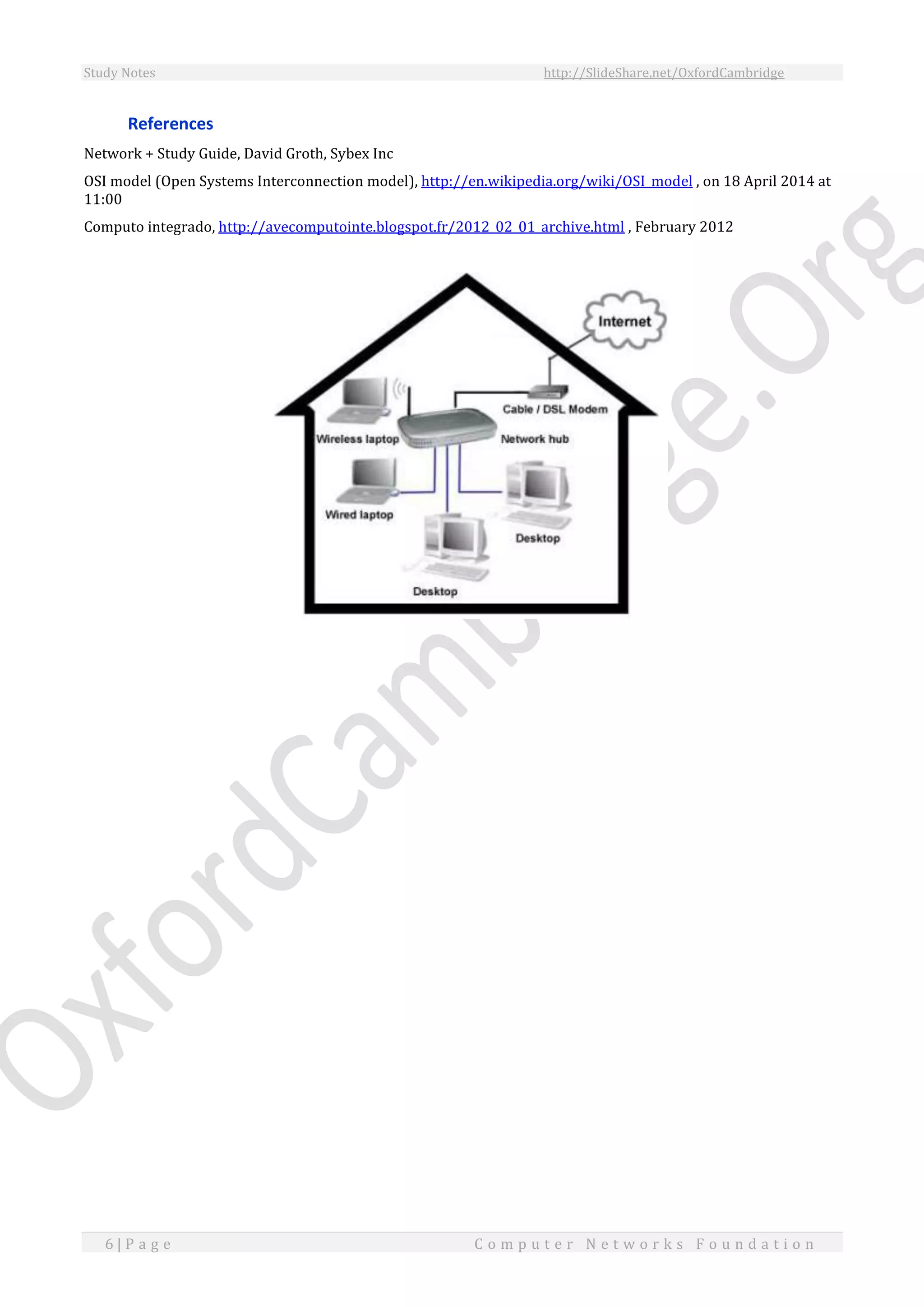 Study Notes http://SlideShare.net/OxfordCambridge
6 | P a g e C o m p u t e r N e t w o r k s F o u n d a t i o n
References
Network + Study Guide, David Groth, Sybex Inc
OSI model (Open Systems Interconnection model), http://en.wikipedia.org/wiki/OSI_model , on 18 April 2014 at
11:00
Computo integrado, http://avecomputointe.blogspot.fr/2012_02_01_archive.html , February 2012
 